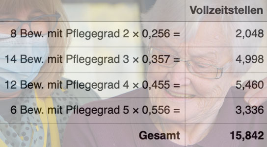 Personalschlüssel Altenpflege - Berechnung Vollzeitstellen Altenpflege